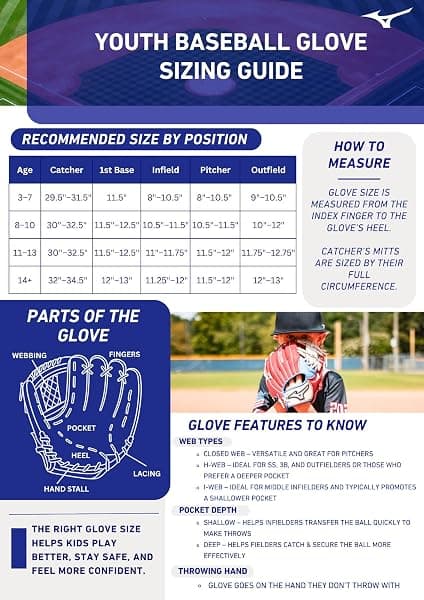 Mizuno Prospect Catcher's Mitt, 32.5", Right Throw — view 3 of 3