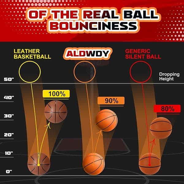 Aldwdy Silent Foam Basketball, Size 7, Orange — view 4 of 4