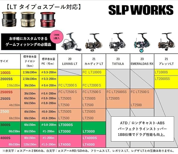 Daiwa SLP Works LT Type-α Spool, 4000S Red — view 2 of 4