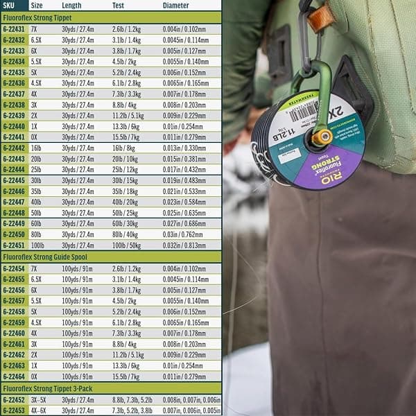 RIO Fluoroflex Strong Tippet, 5X, 100 yd Spool — view 2 of 4