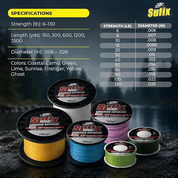 Sufix 832 Braid, 30 lb, 300 yd, Coastal Camo — view 3 of 3