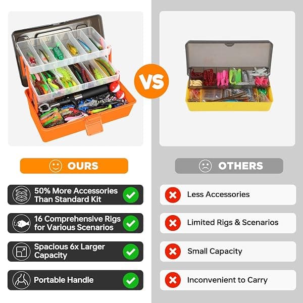 PLUSINNO 3-Layer Tackle Box Kit, 415 Pieces — view 4 of 4