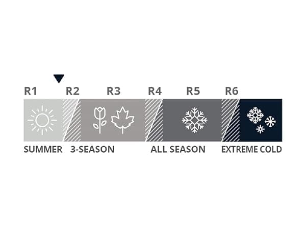 Therm-a-Rest Z Lite Foam Pad, R-Value 1.7 — view 3 of 4