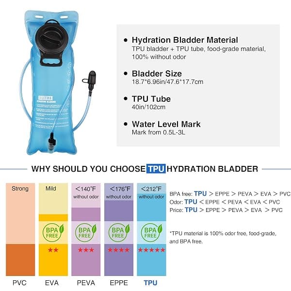 NOOLA Tactical Hydration Pack, 3 L Bladder — view 3 of 4