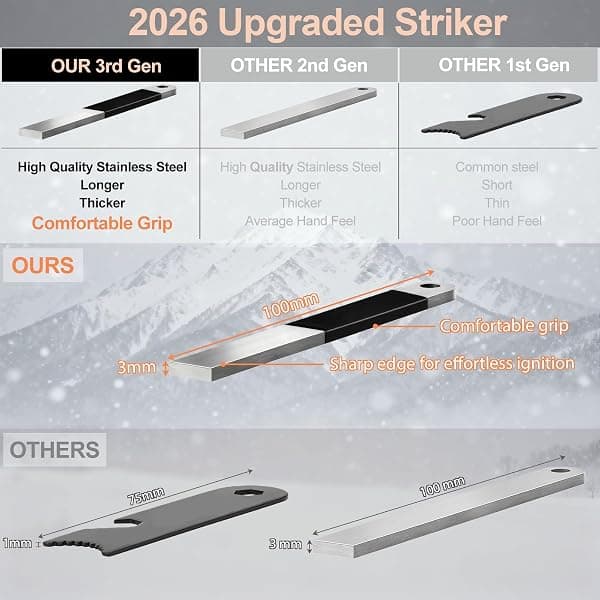 IWLUFK Ferro Rod Fire Starter, 4 in — view 2 of 4