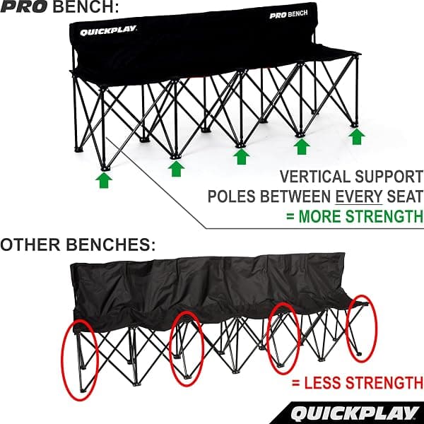 QUICKPLAY Pro Folding Team Bench, 6 Seats — view 3 of 4